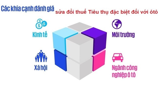 Sửa đổi thuế tiêu thụ đặc biệt đối với ôtô - cân bằng các mục tiêu chiến lược